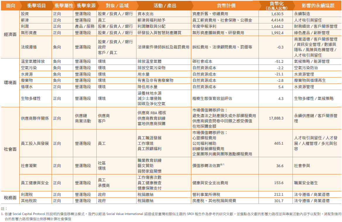 衝擊評價-TIMM模式